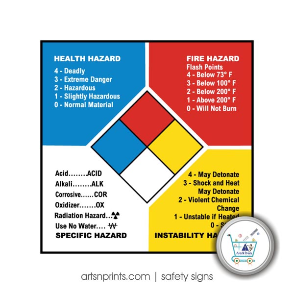 NFPA Labeling